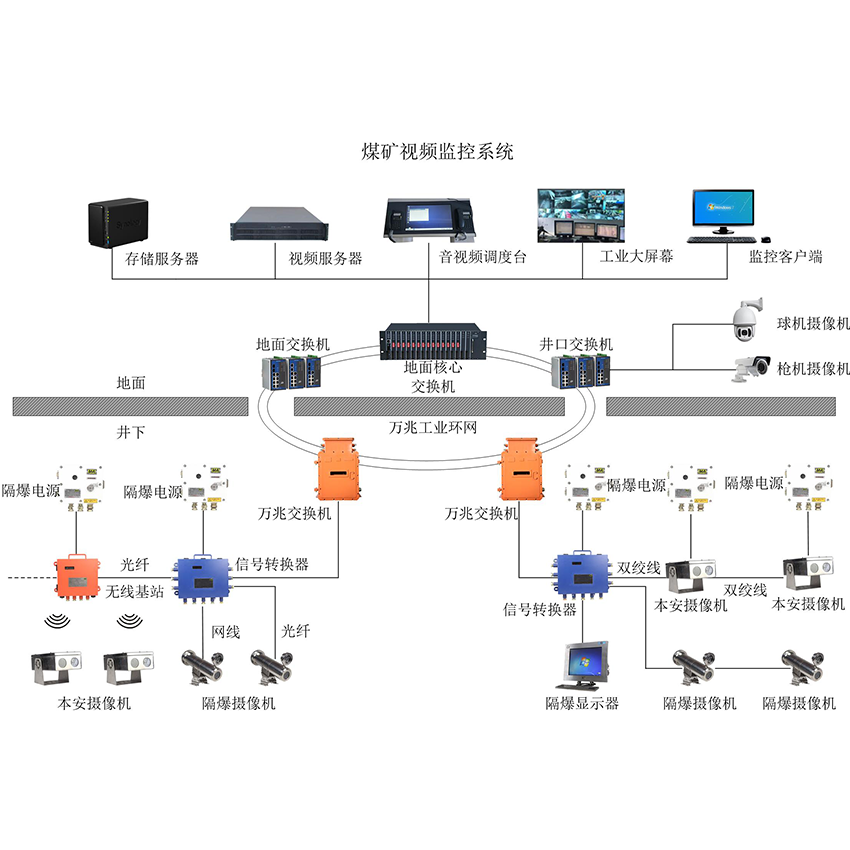 煤矿视频监控系统：安全监控新升级