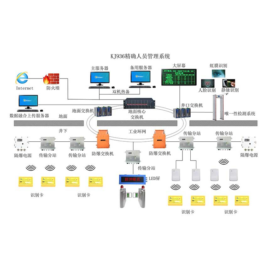 矿用人员定位系统在煤矿中的重要性